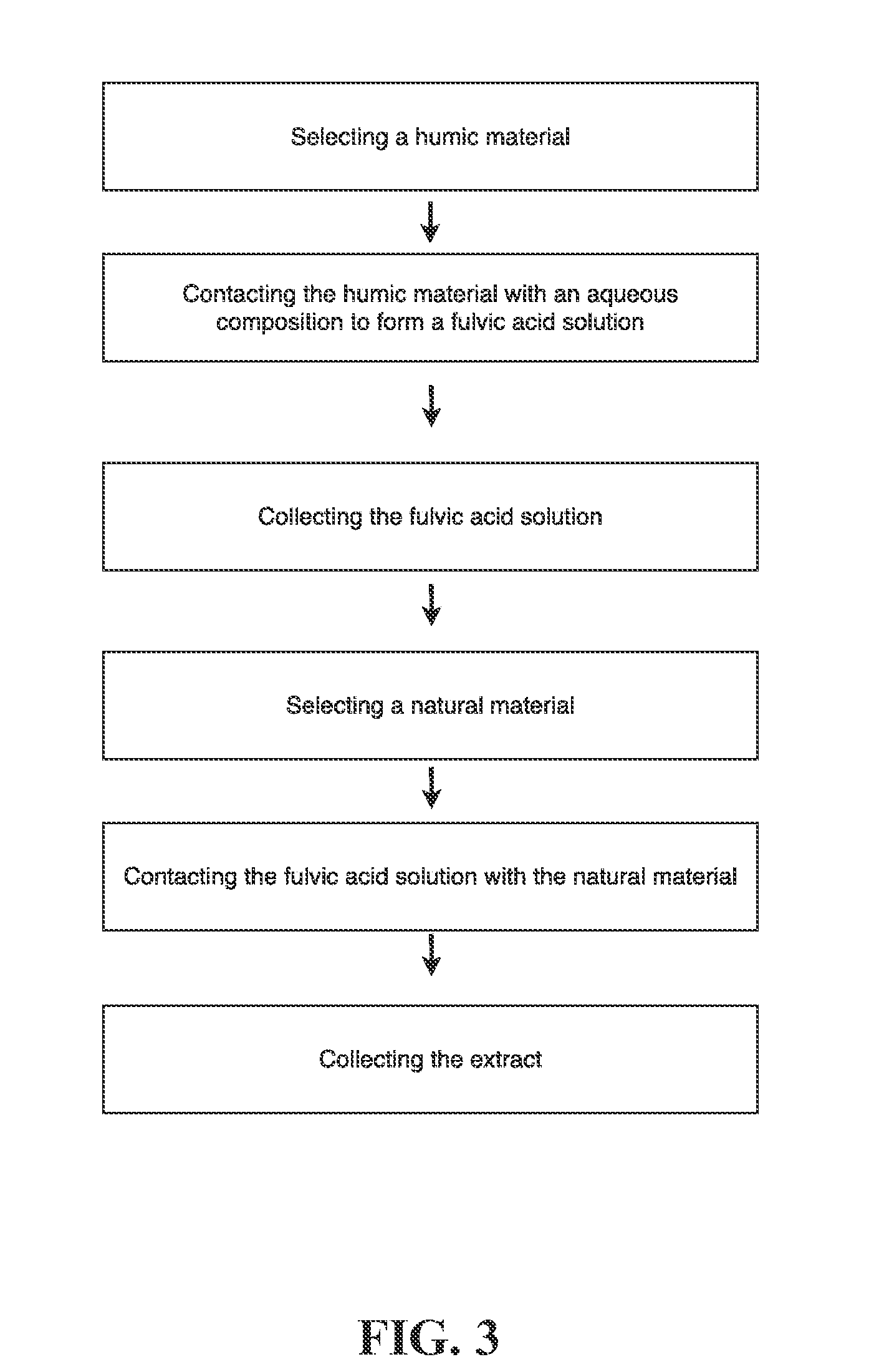Plant and Animal Extracts and Related Methods