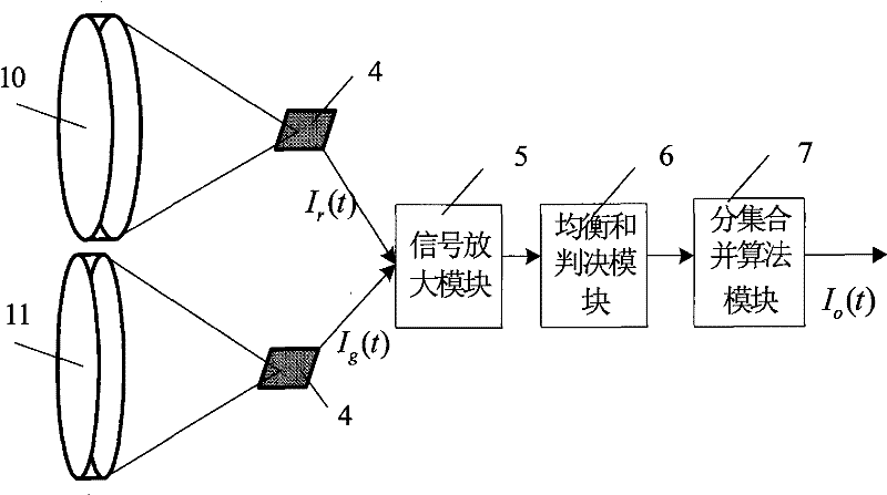 Wireless communication receiver of visible light of an LED traffic light, receiving method and application method