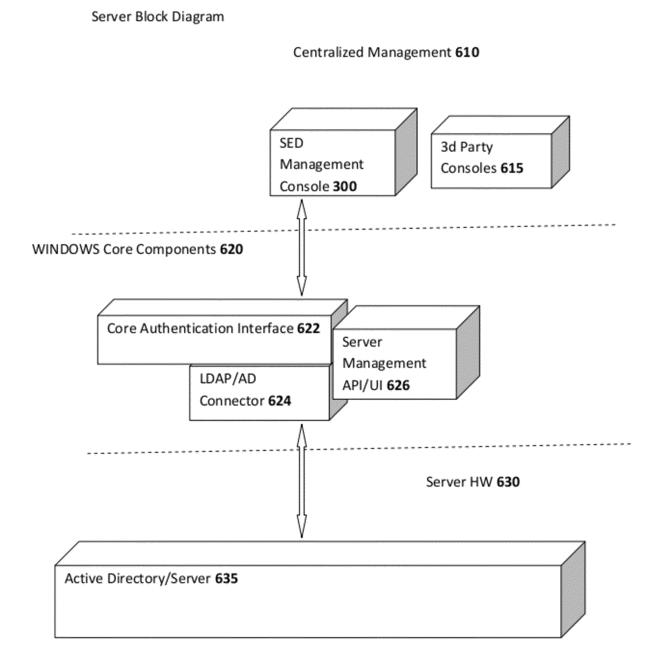 Methods, Systems, and Apparatuses for Managing a Hard Drive Security System