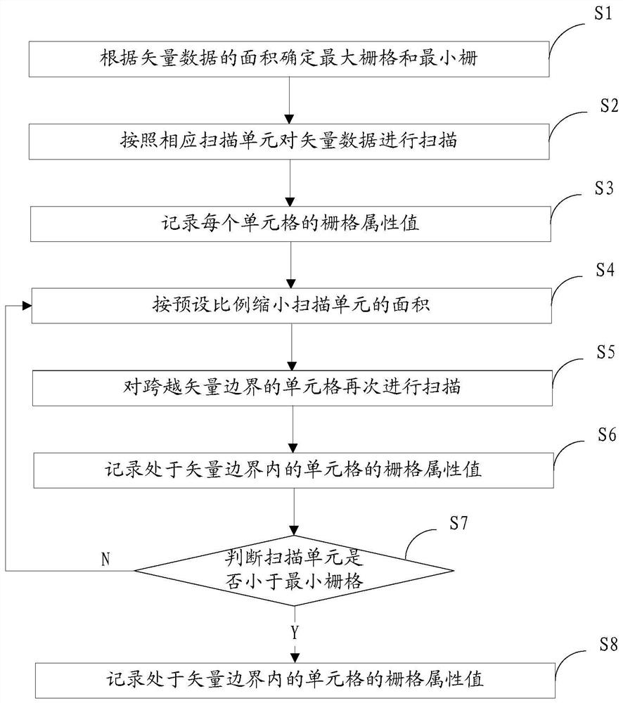 A data conversion method, device and electronic equipment for vector data