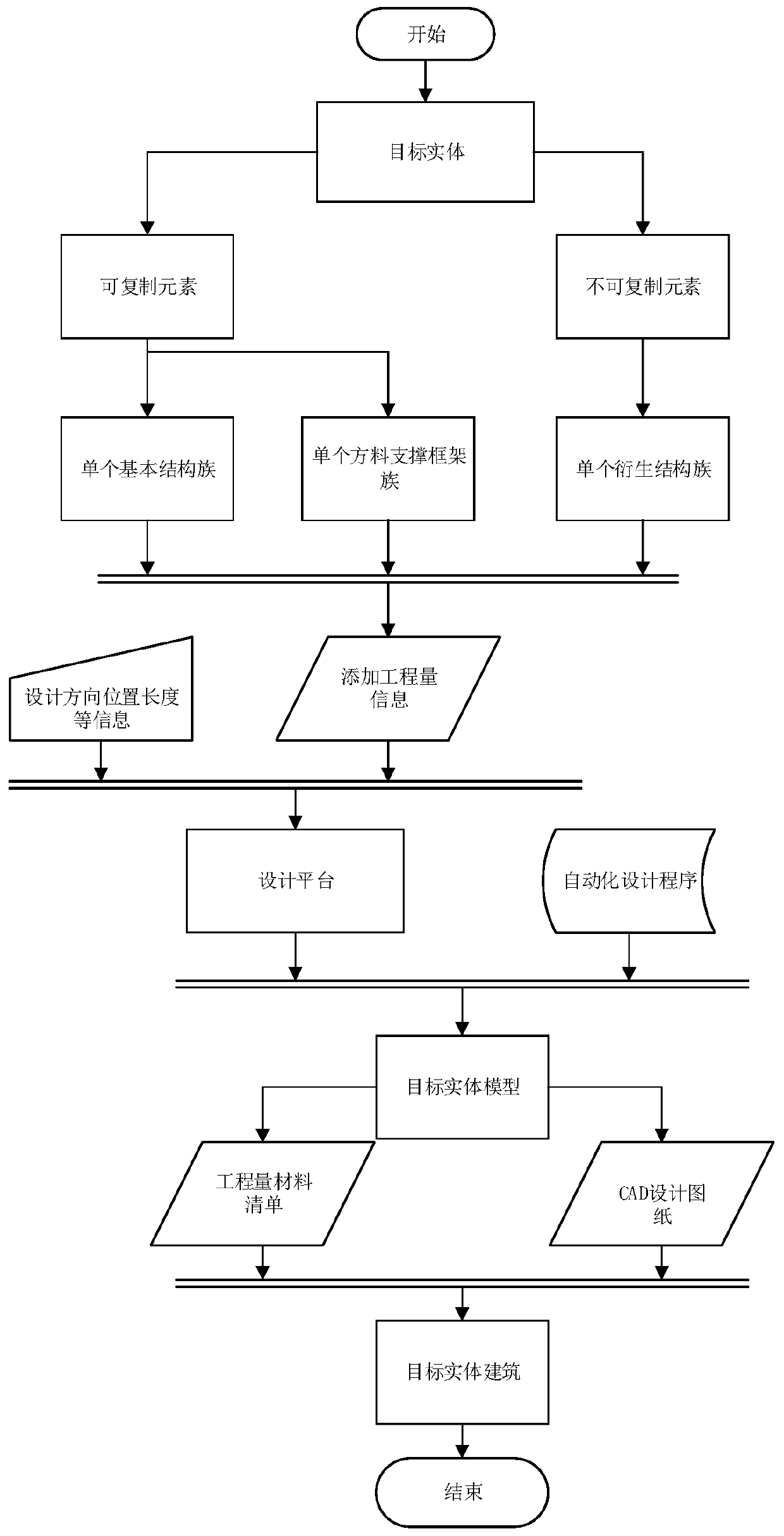 Automatic design method of digital spatial derivative structure