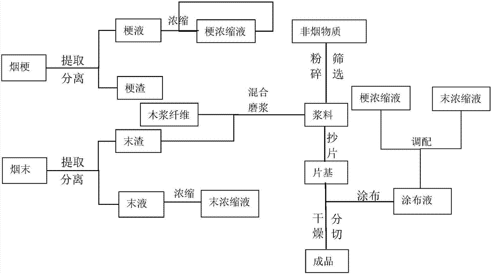 Preparation method and application of a functional reconstituted tobacco leaf