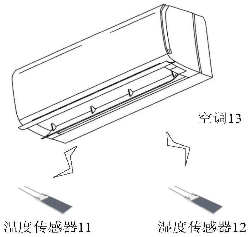 Air conditioner control method and device, air conditioner and storage medium