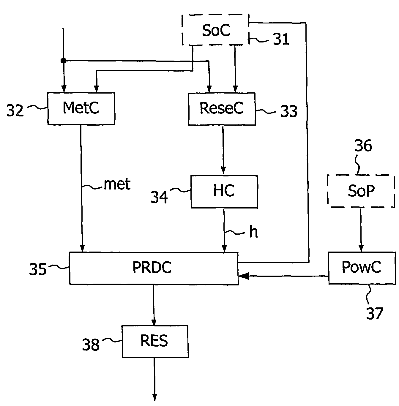 Method of video encoding for handheld apparatuses selecting best prediction function according to optimal rate-distortion value