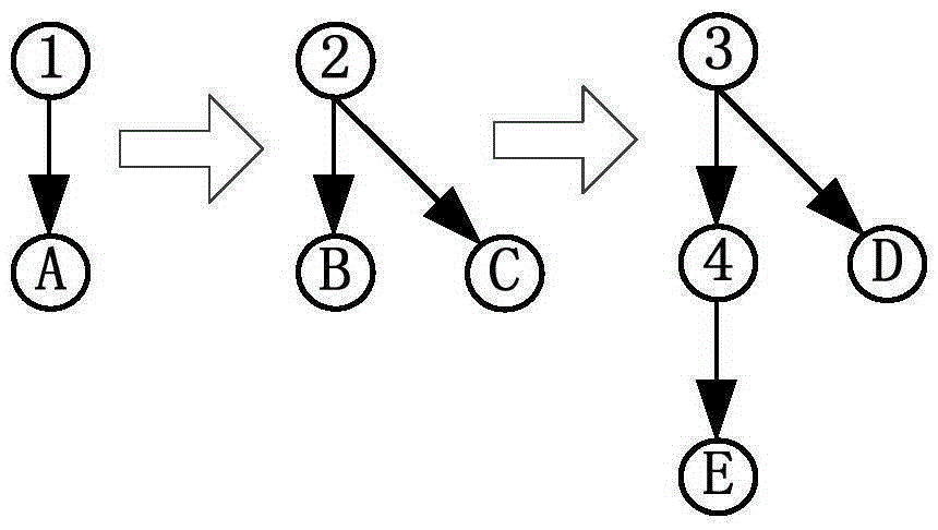 ABtest platform shunting method and system