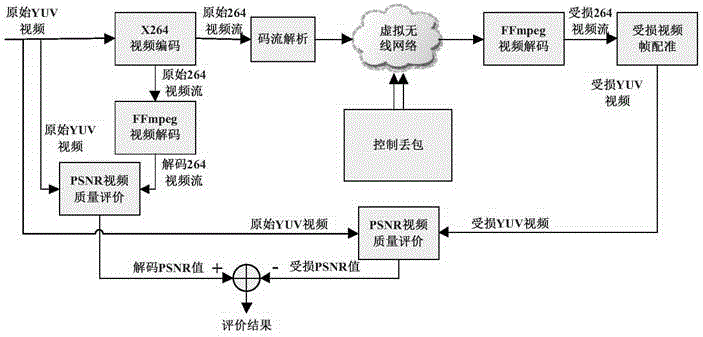 Unequal error transmission protection method based on H.264 video message type