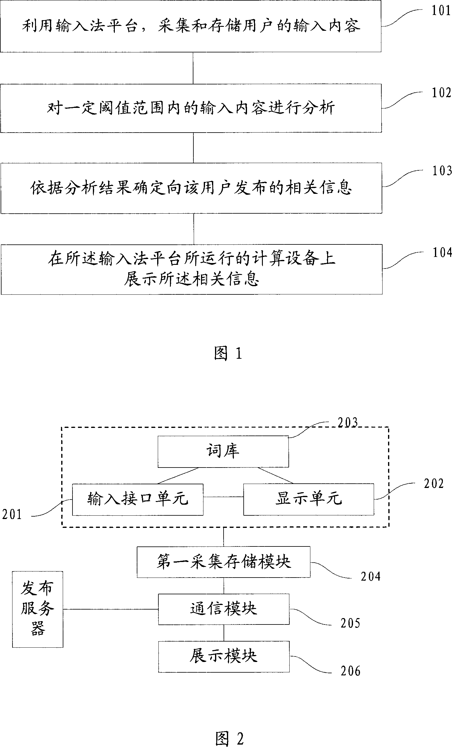 Method and system for distributing information directly associated with user