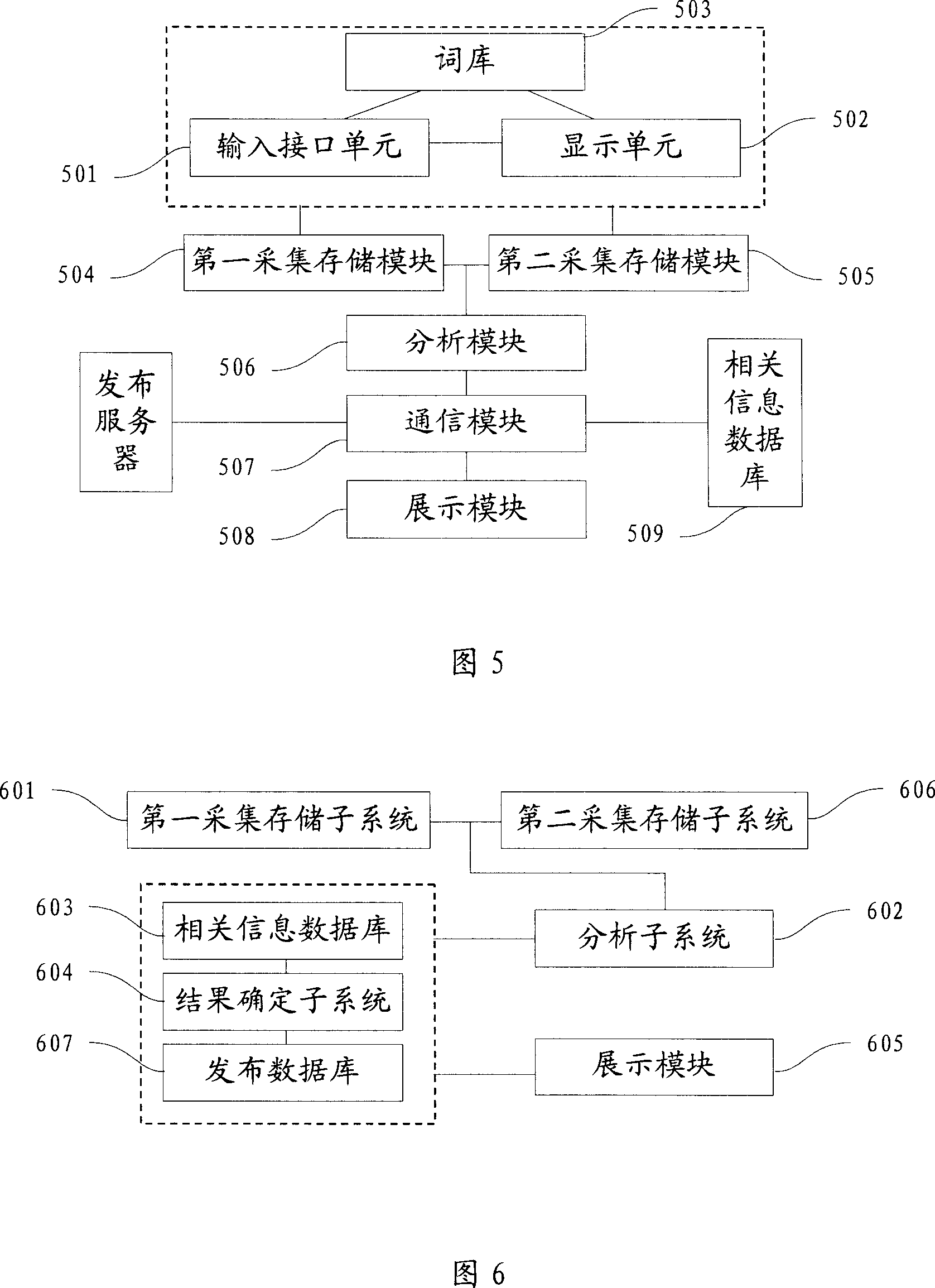 Method and system for distributing information directly associated with user