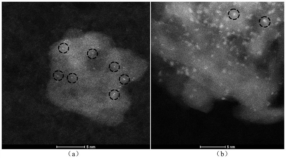 Method for treating, activating and regenerating Ma-Mb metal supported catalyst