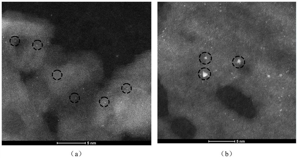 Method for treating, activating and regenerating Ma-Mb metal supported catalyst