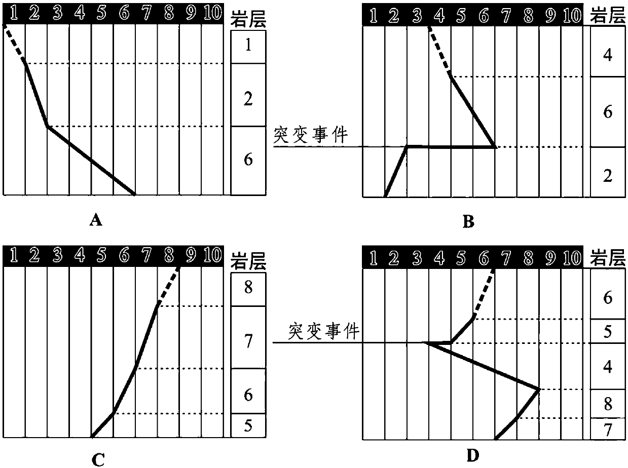 A Method for Determining the State of Coal Seam by Water Body Variation Curve