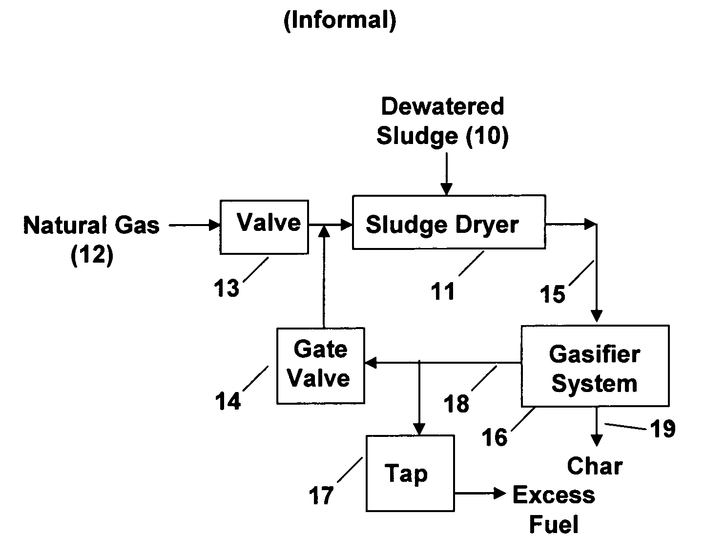 System and method for processing sewage sludge and other wet organic based feedstocks to generate useful end products