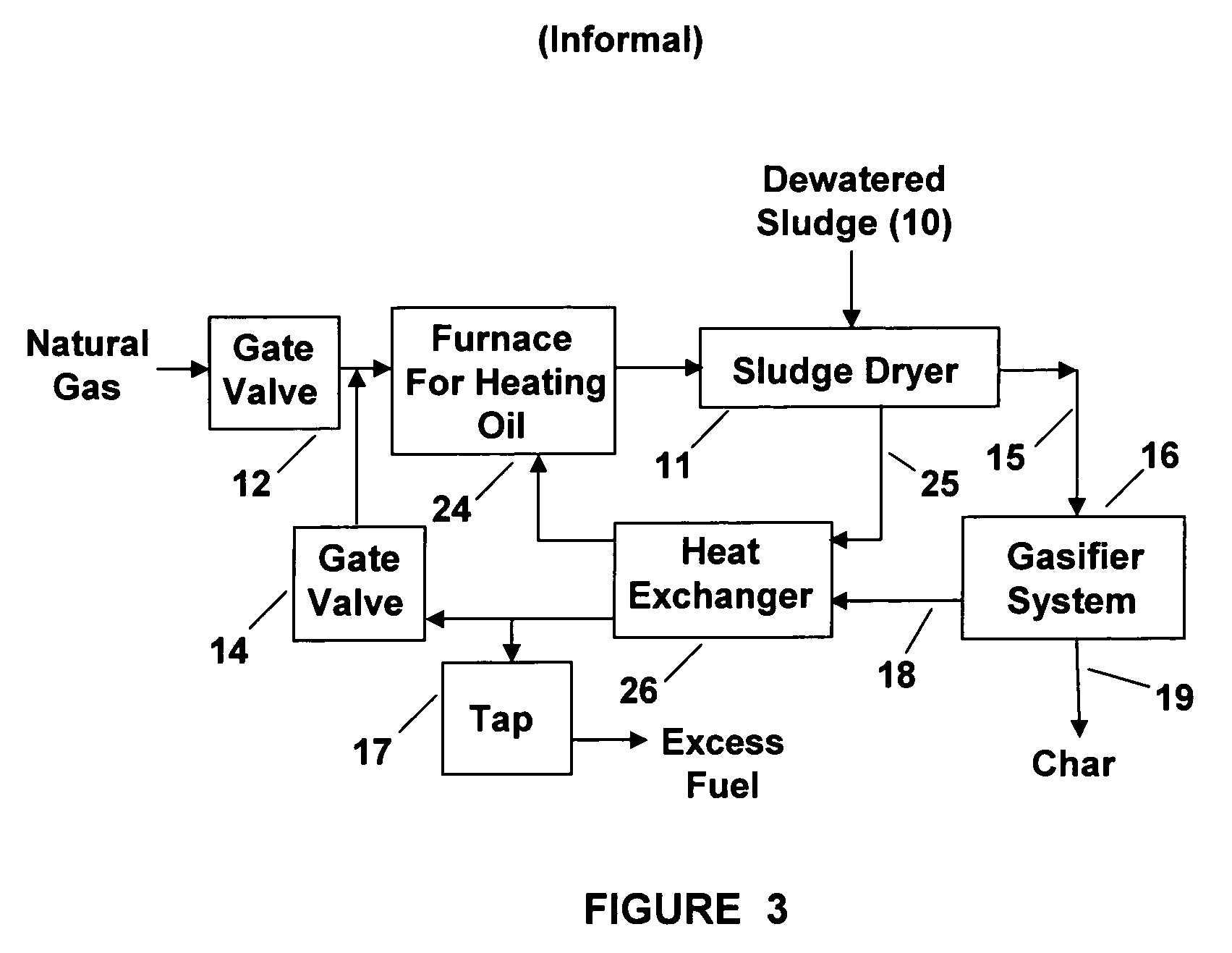 System and method for processing sewage sludge and other wet organic based feedstocks to generate useful end products