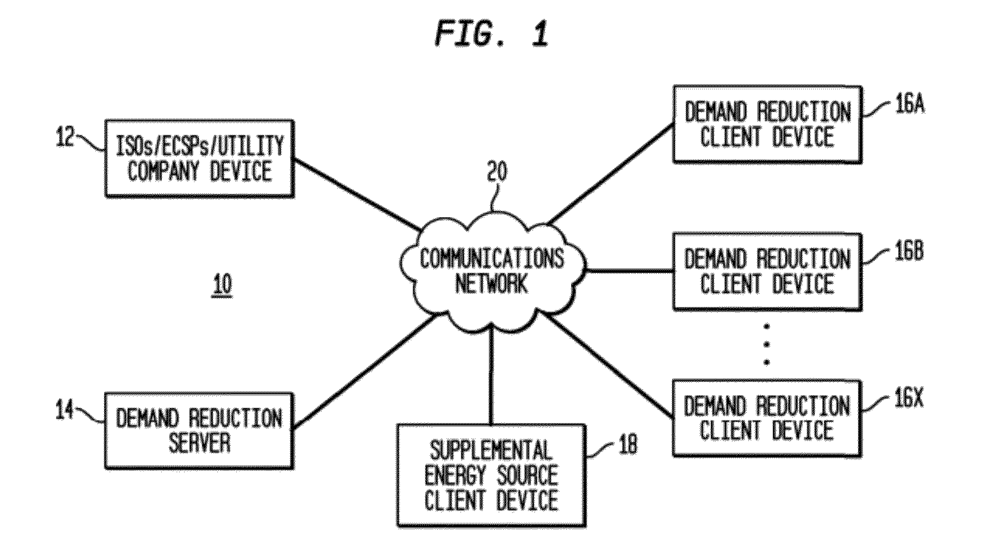 Method and system for fully automated energy management