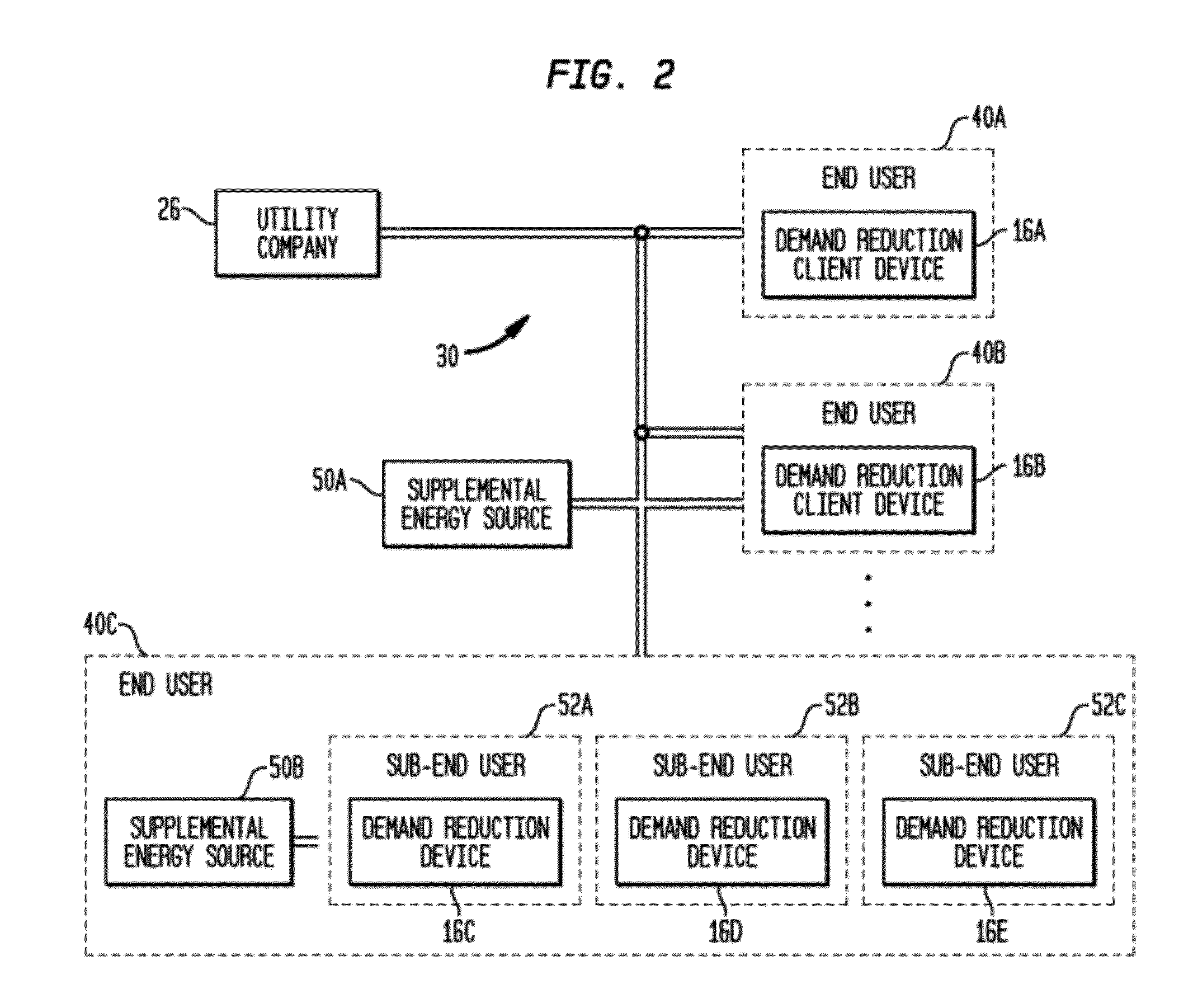 Method and system for fully automated energy management