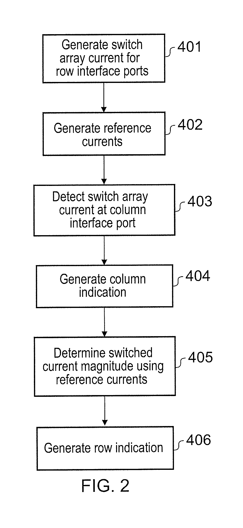 Interfacing a Switch Array