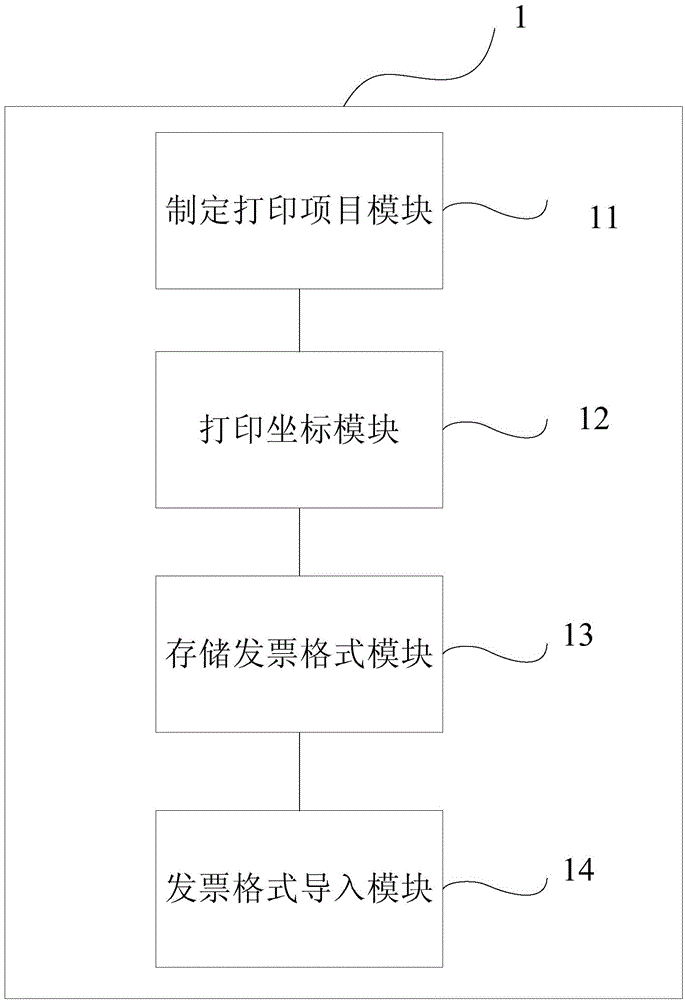 Method and system for rapidly setting invoice print format of fiscal cash register