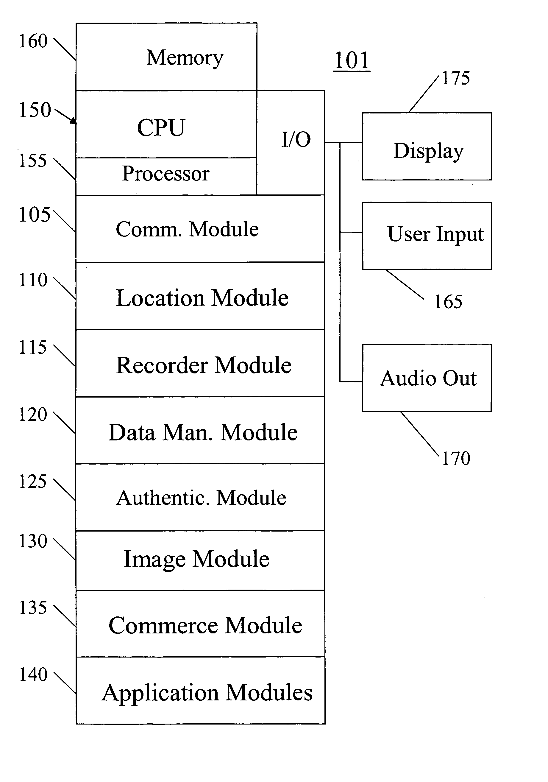 Portable communications device and method of use