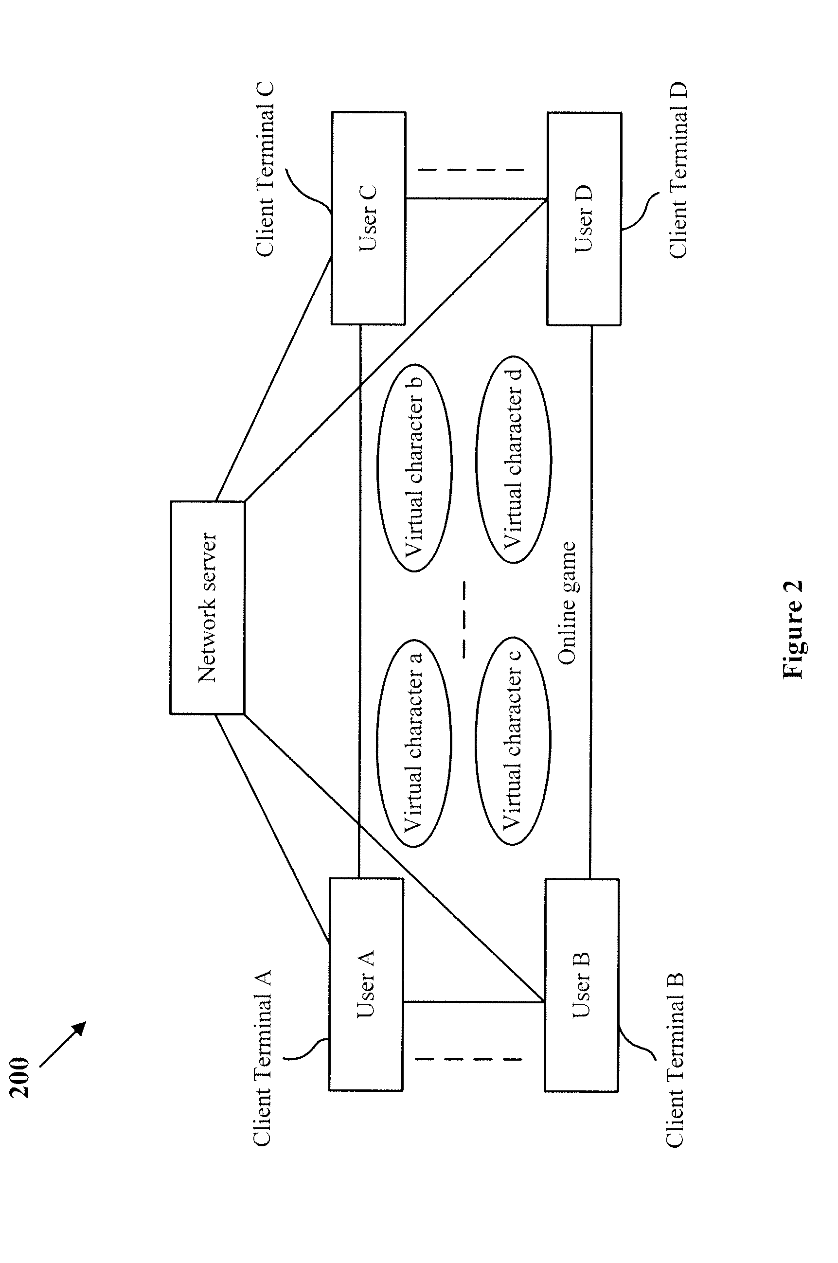 Methods and systems for realizing interaction between video input and virtual network scene