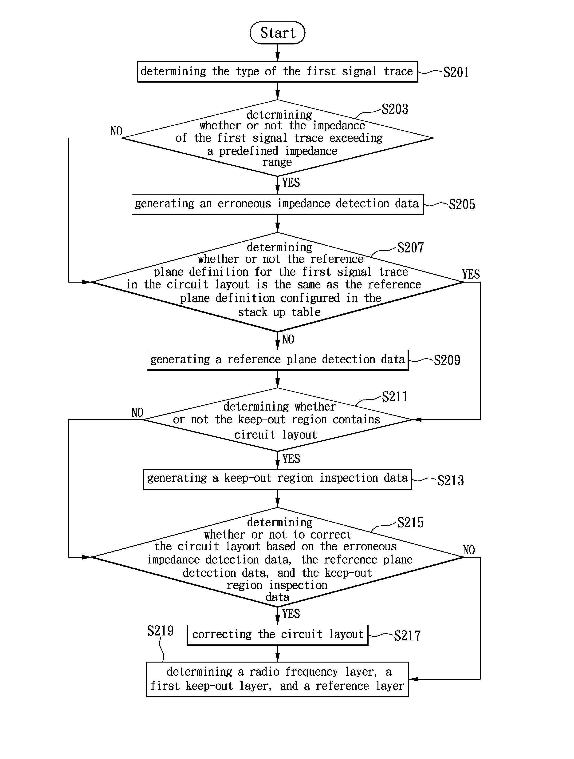 Circuit layout method for printed circuit board, eletronic device and computer readable recording media