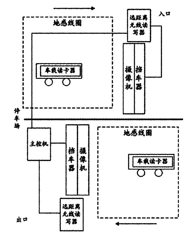 Management system and method for parking lot
