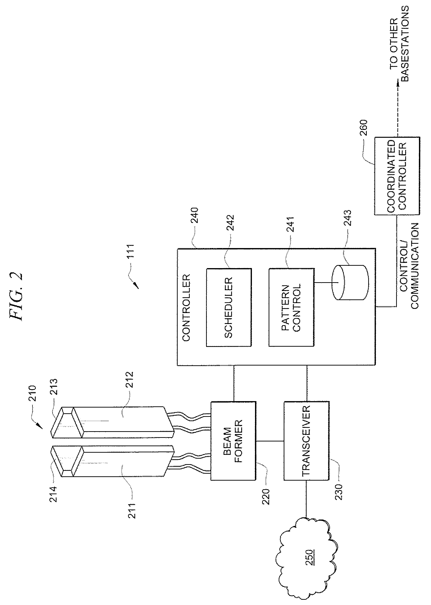 Systems and methods using antenna beam scanning for improved communications
