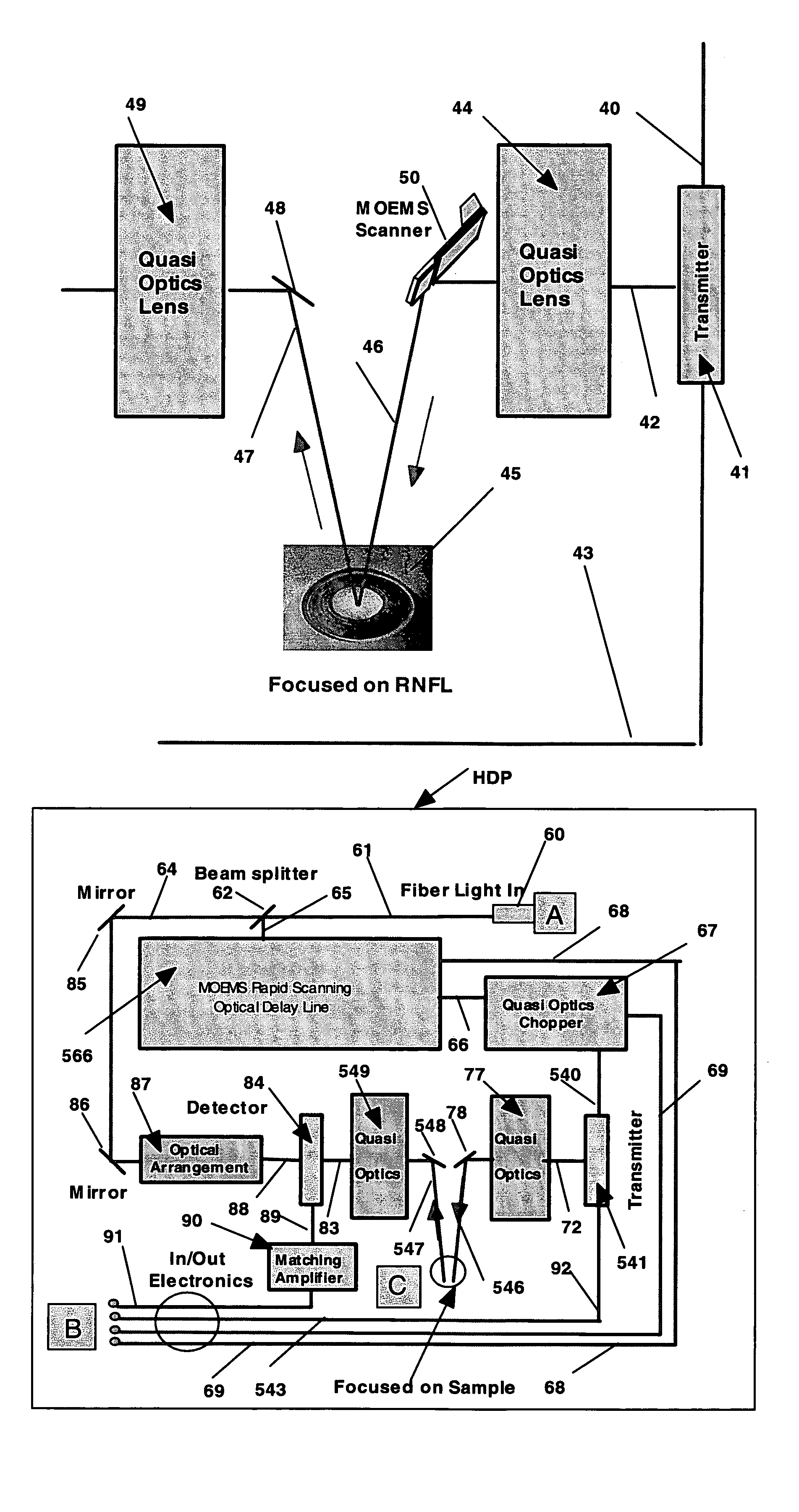 Method and apparatus for early diagnosis of Alzheimer's using non-invasive eye tomography by terahertz