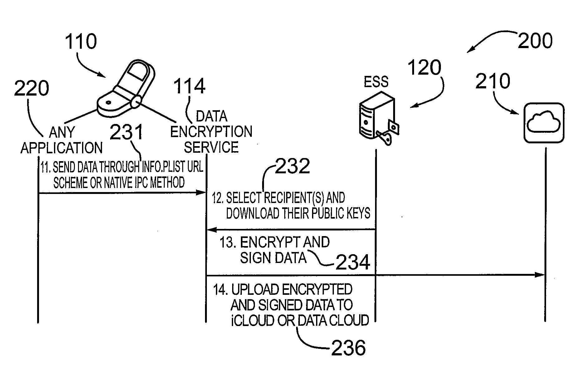 METHOD AND SYSTEM FOR CREDENTIAL MANAGEMENT AND DATA ENCRYPTION FOR iOS BASED DEVICES