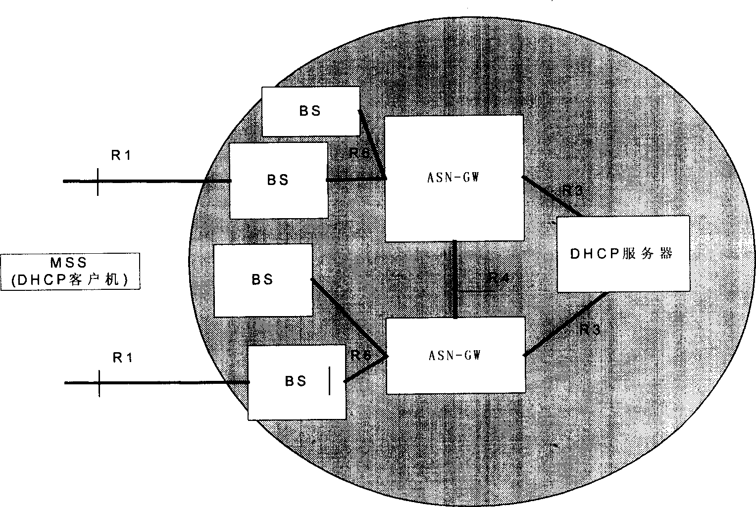 Method for processing dymatic IP address in radio access technology