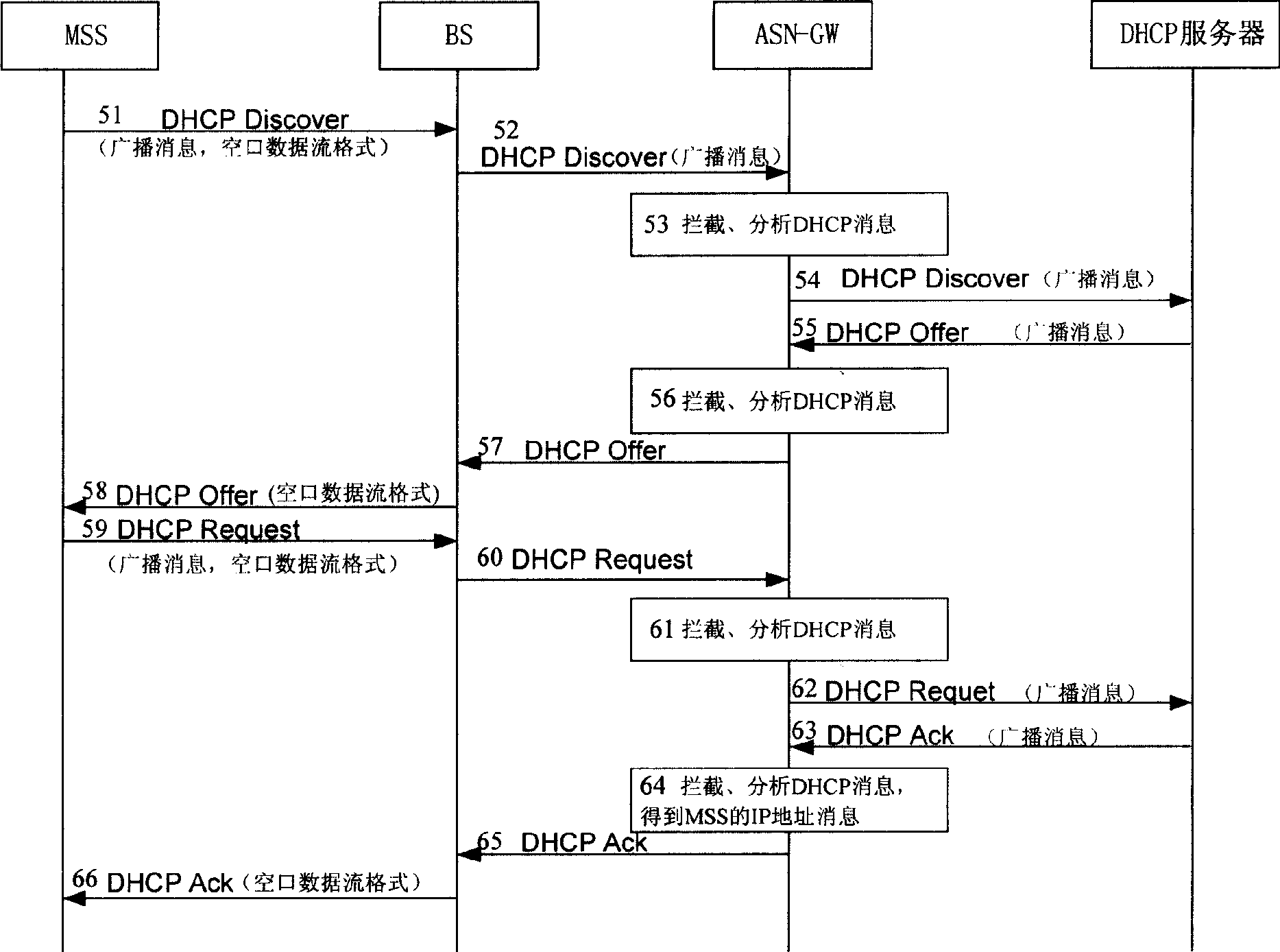 Method for processing dymatic IP address in radio access technology