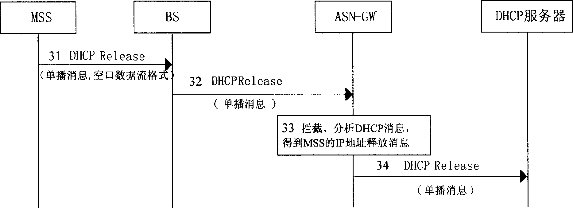 Method for processing dymatic IP address in radio access technology