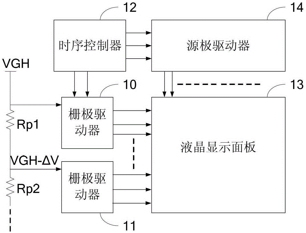 A voltage compensation circuit and method for gate driver and liquid crystal display device