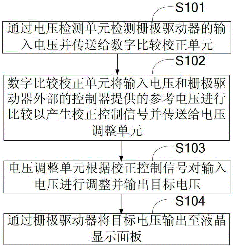 A voltage compensation circuit and method for gate driver and liquid crystal display device