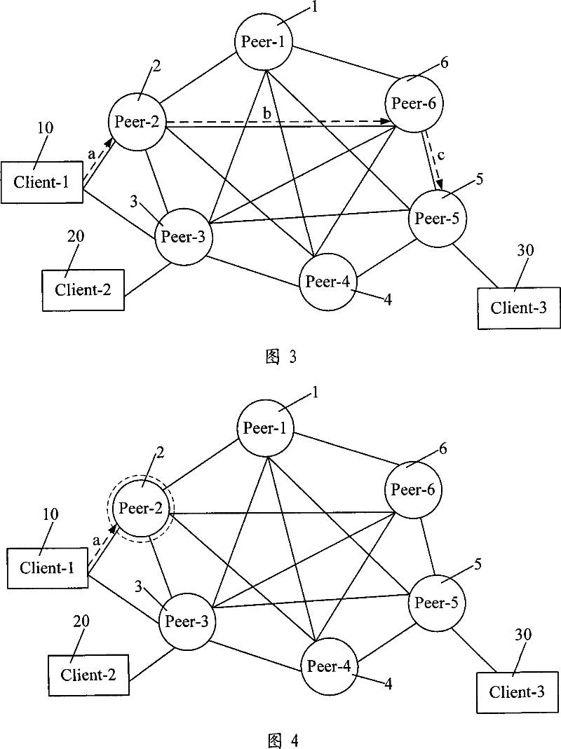 Service state monitoring method for peer-to-peer network nodes