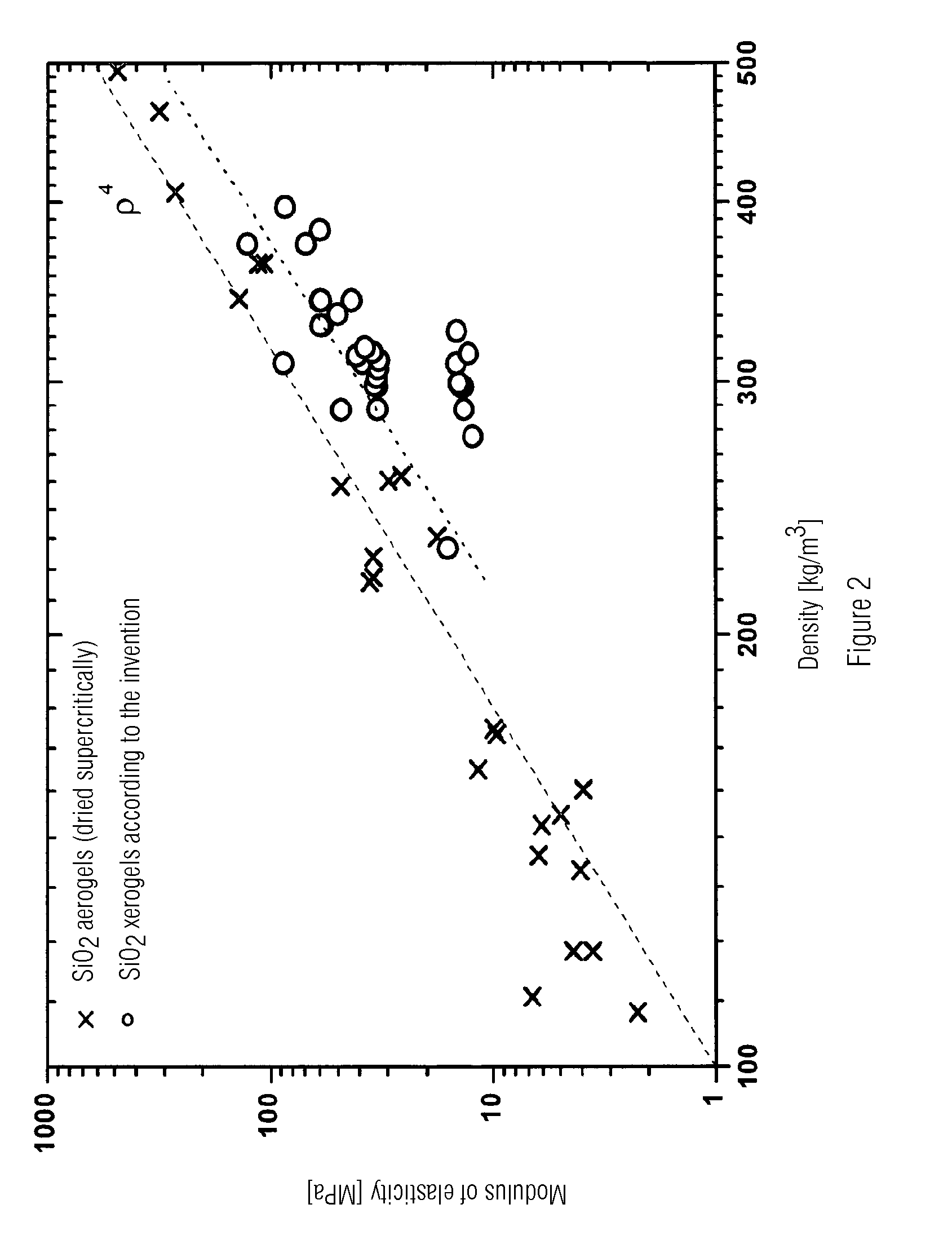 Method for producing a porous sio2-xerogel with a characteristic pore size by means of a bottom-up method using a precursor that has organic solid skeletal supports