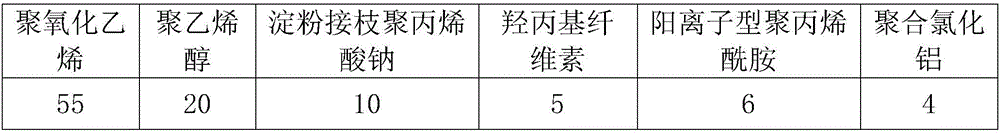 High-efficient instant slurry powder and preparation method thereof
