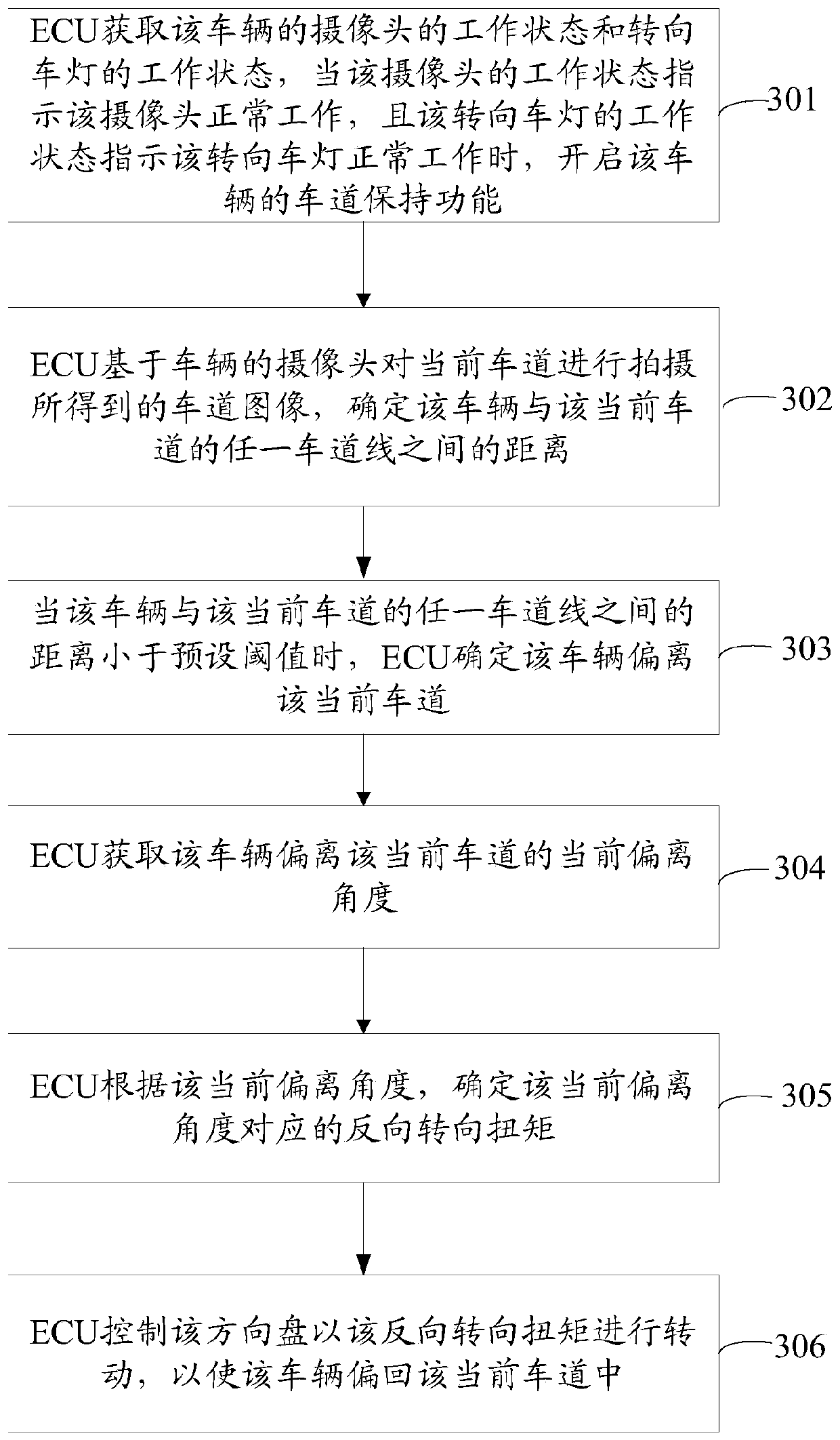 Method and device for controlling vehicle movement