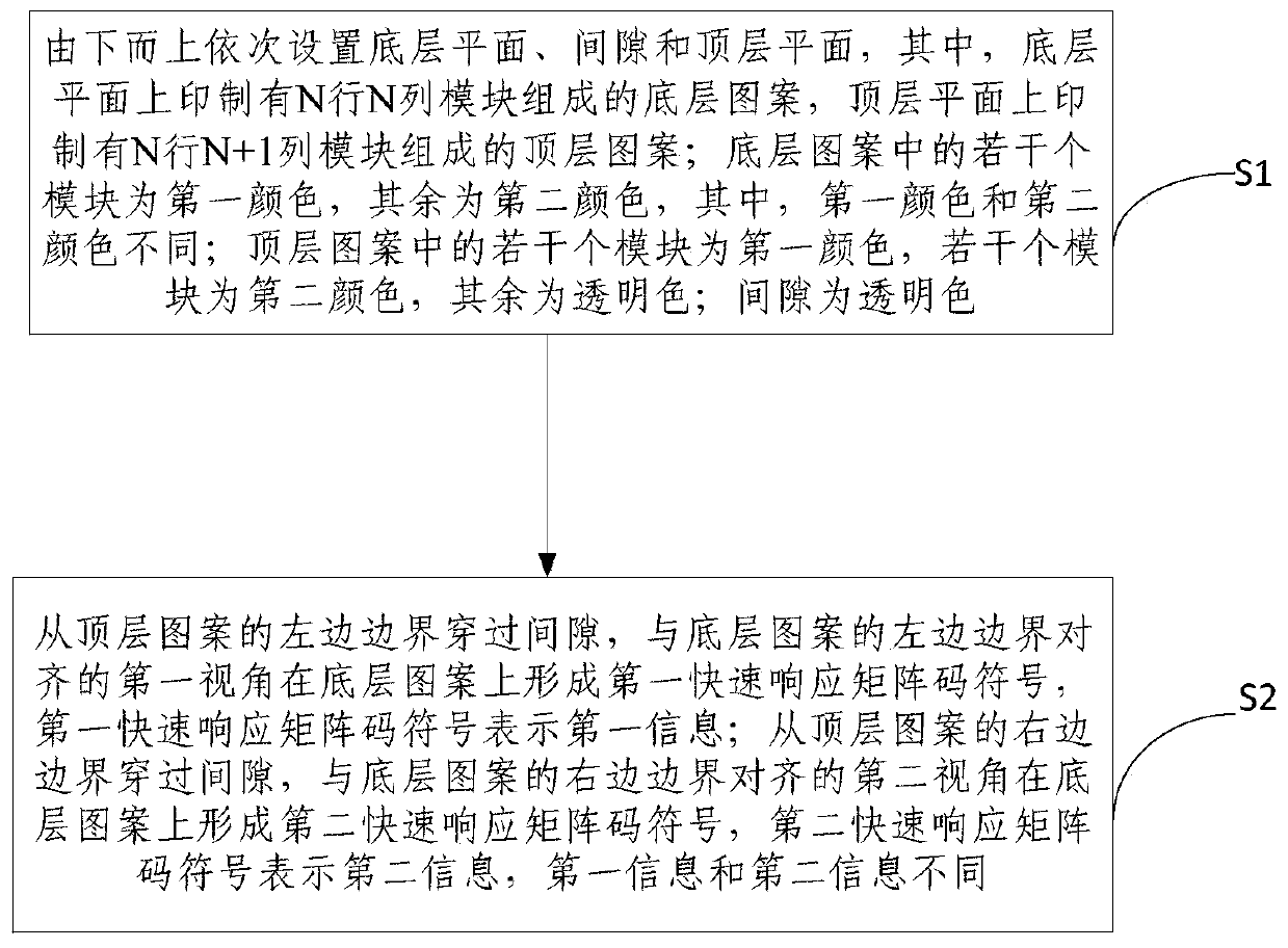 Device and method for forming double-layer quick response matrix code symbol