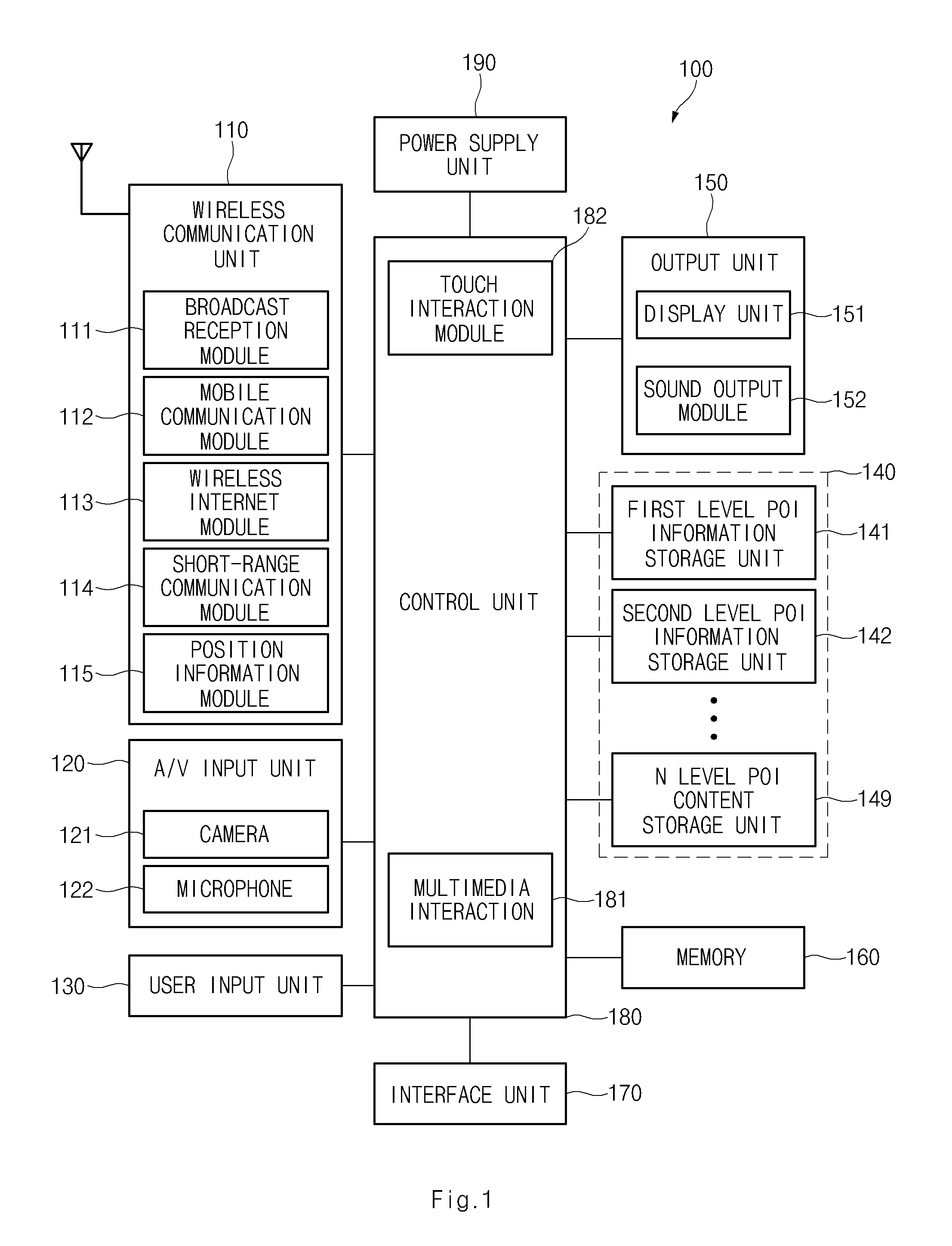 Method and apparatus for controlling detailed information display for selected area using dynamic touch interaction