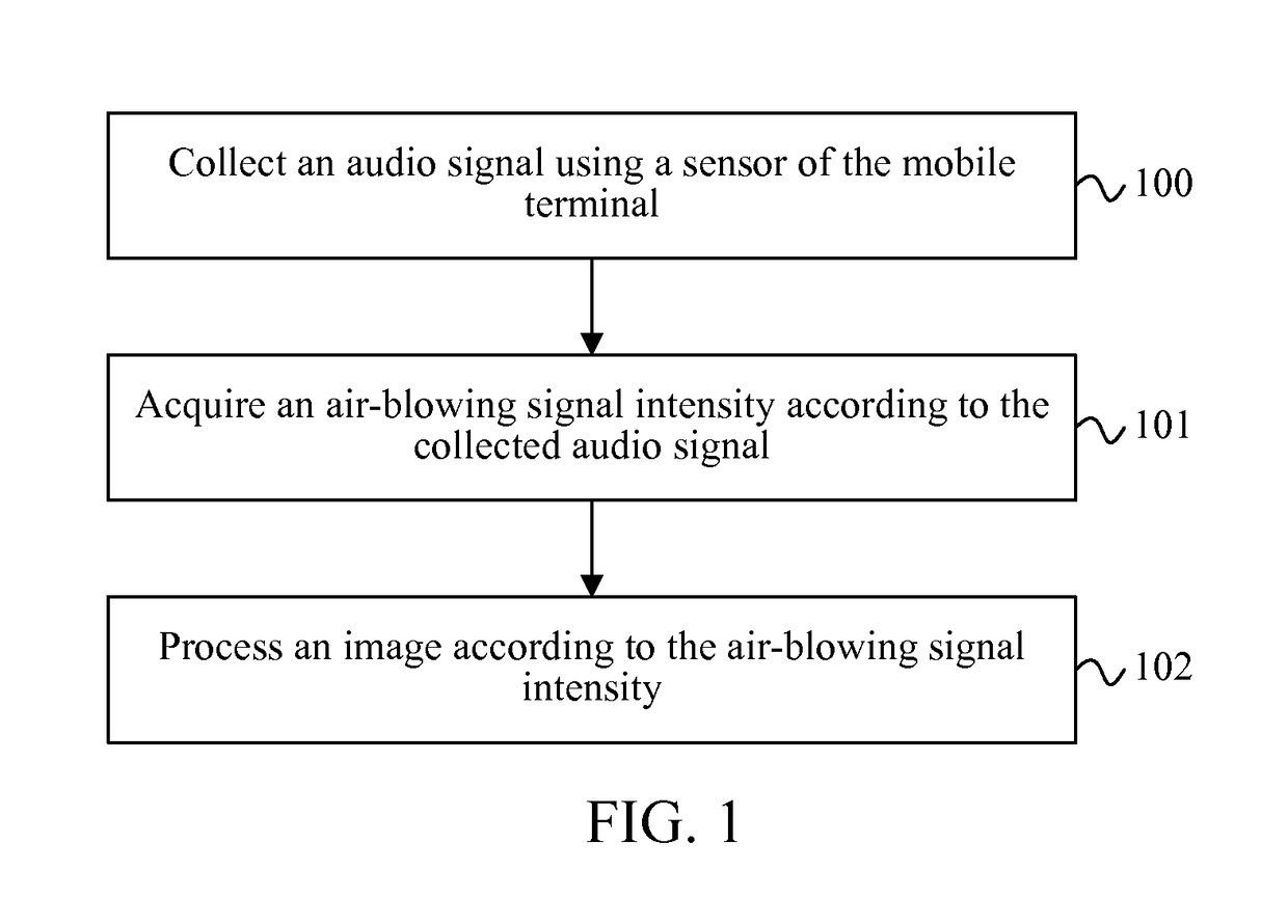 Mobile terminal and image processing method thereof