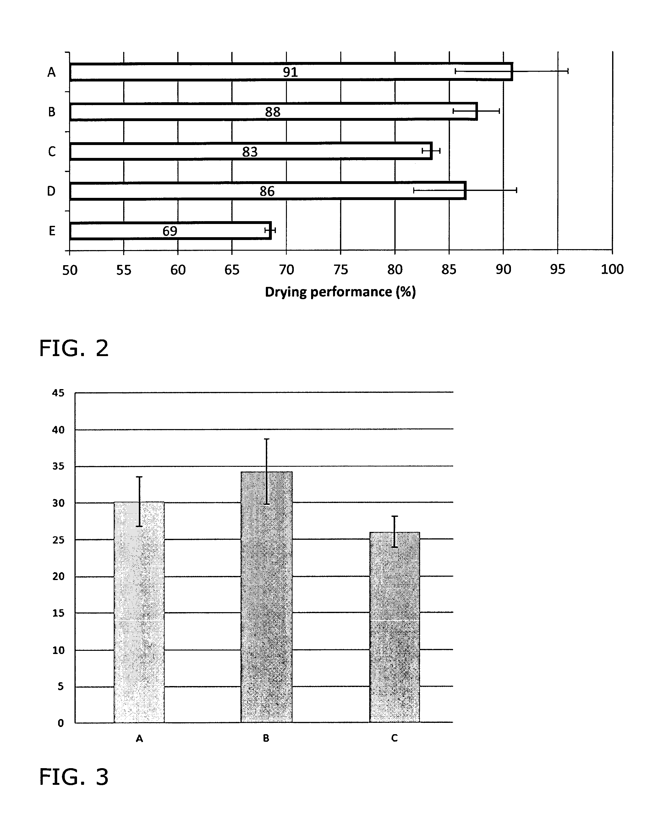 Sophorolactone compositions and uses thereof