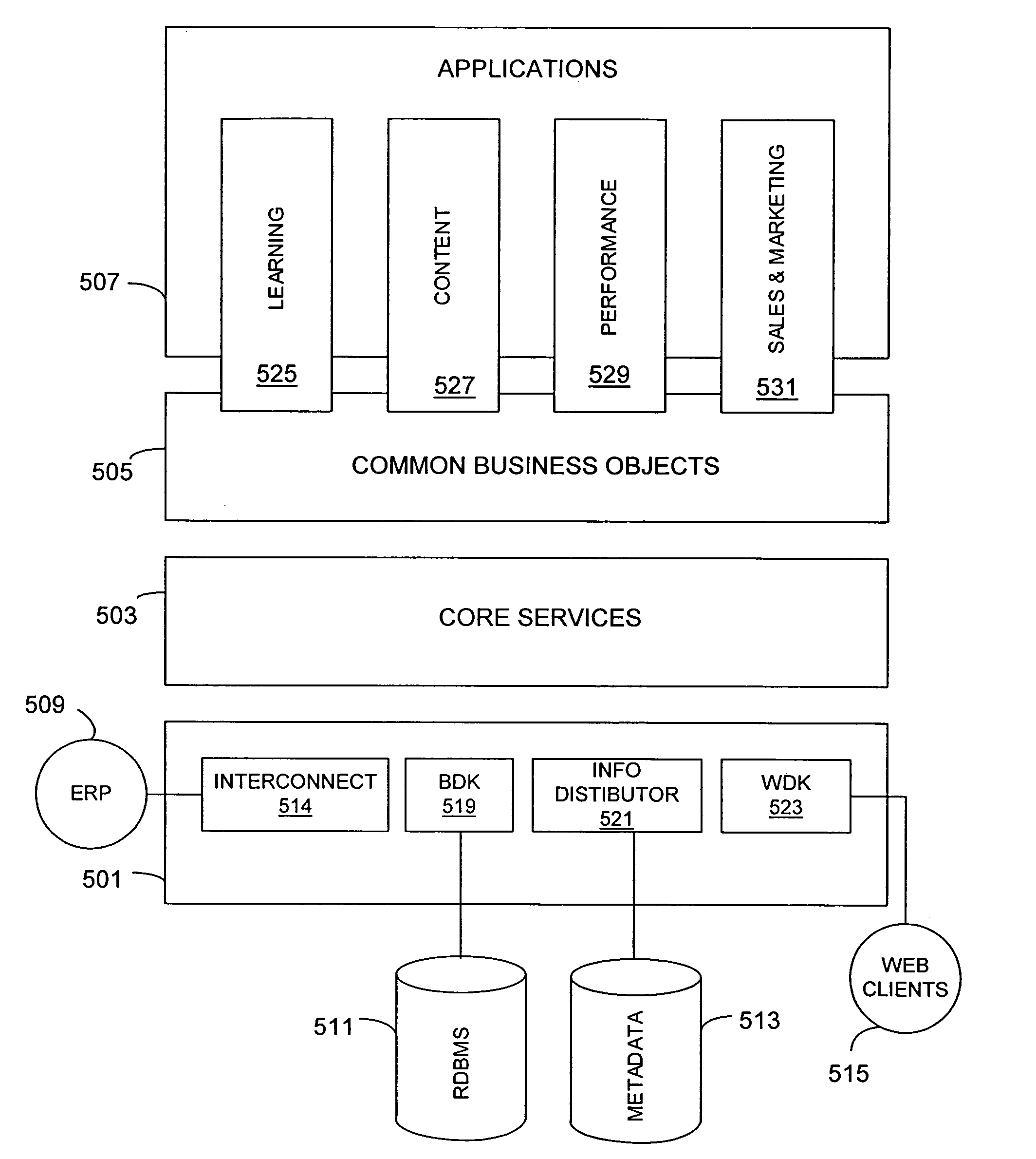 Method and apparatus for a business applications server