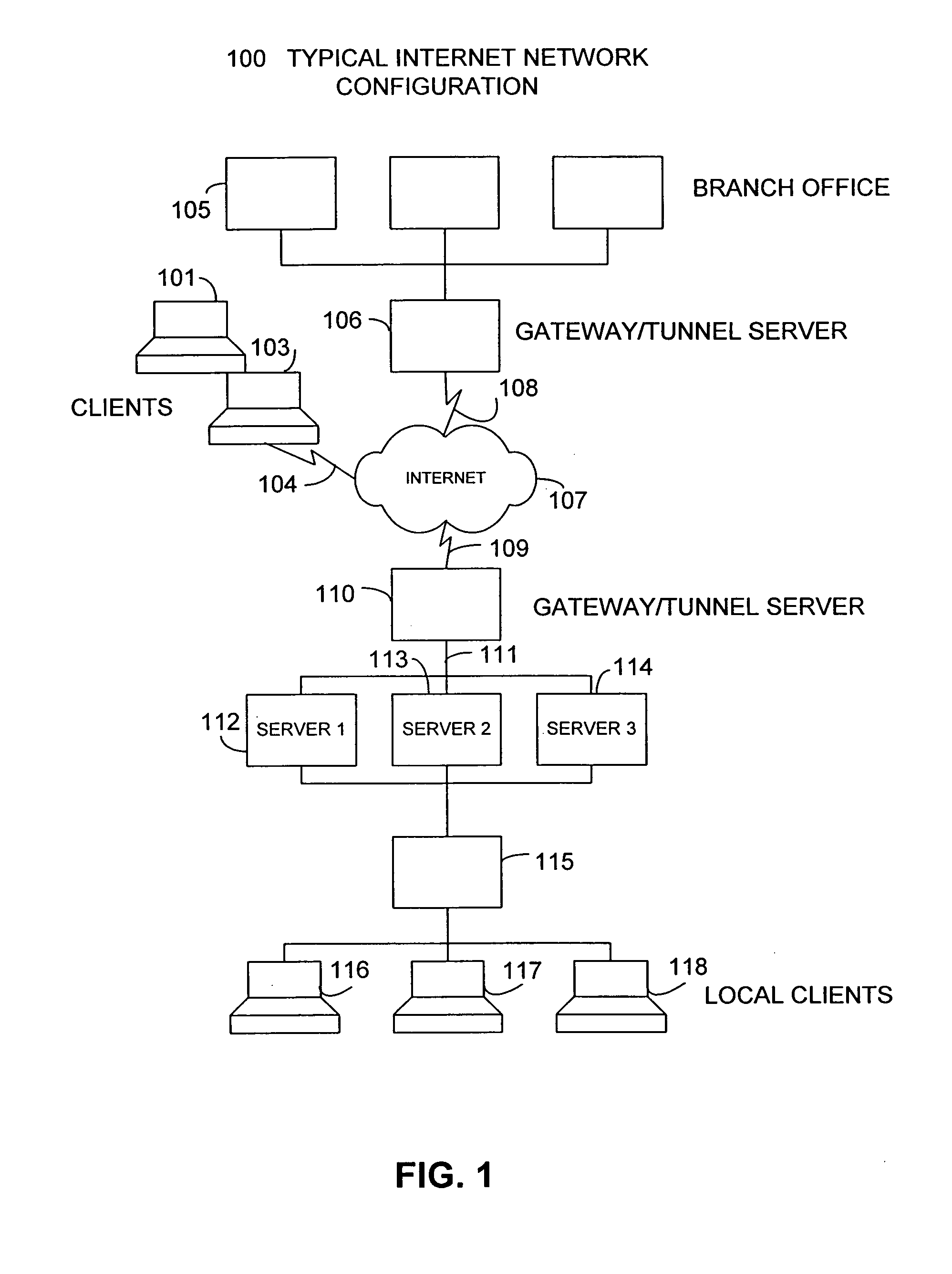 Method and apparatus for a business applications server