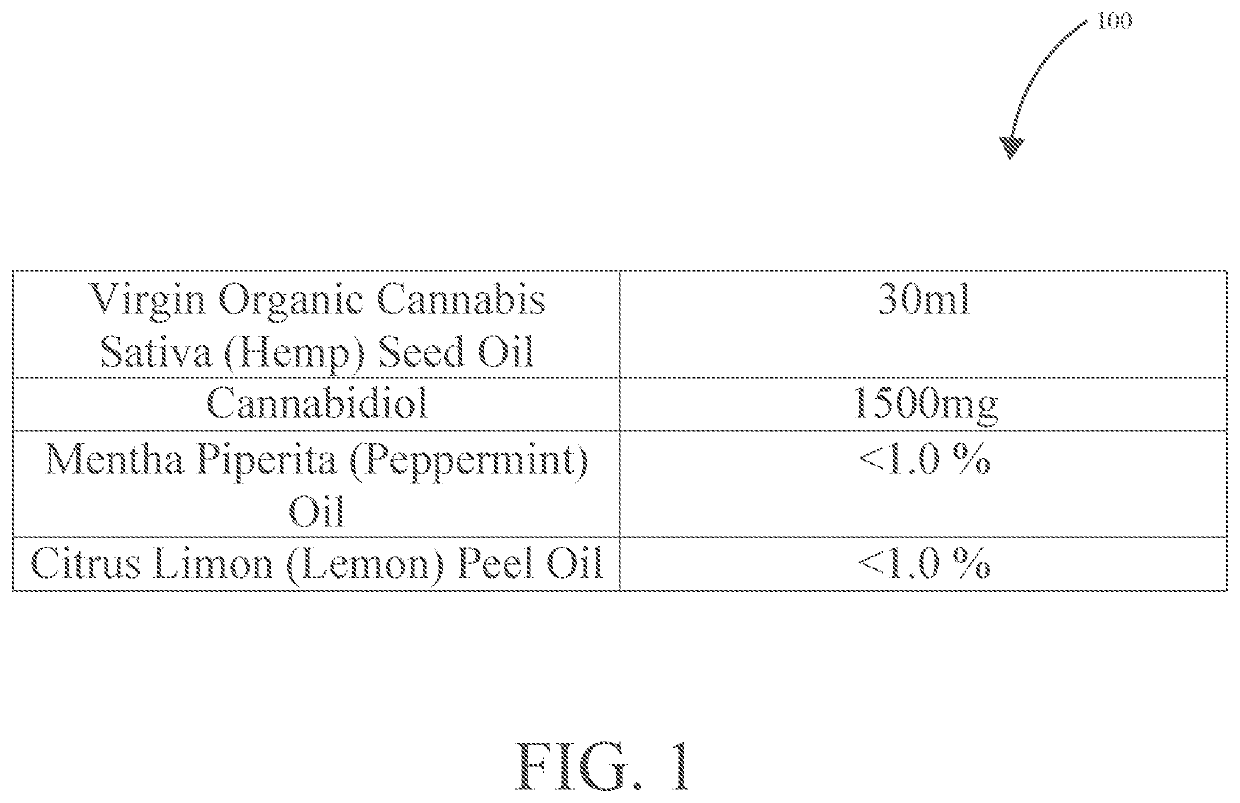 Cannabis plant formulations and methods of delivery
