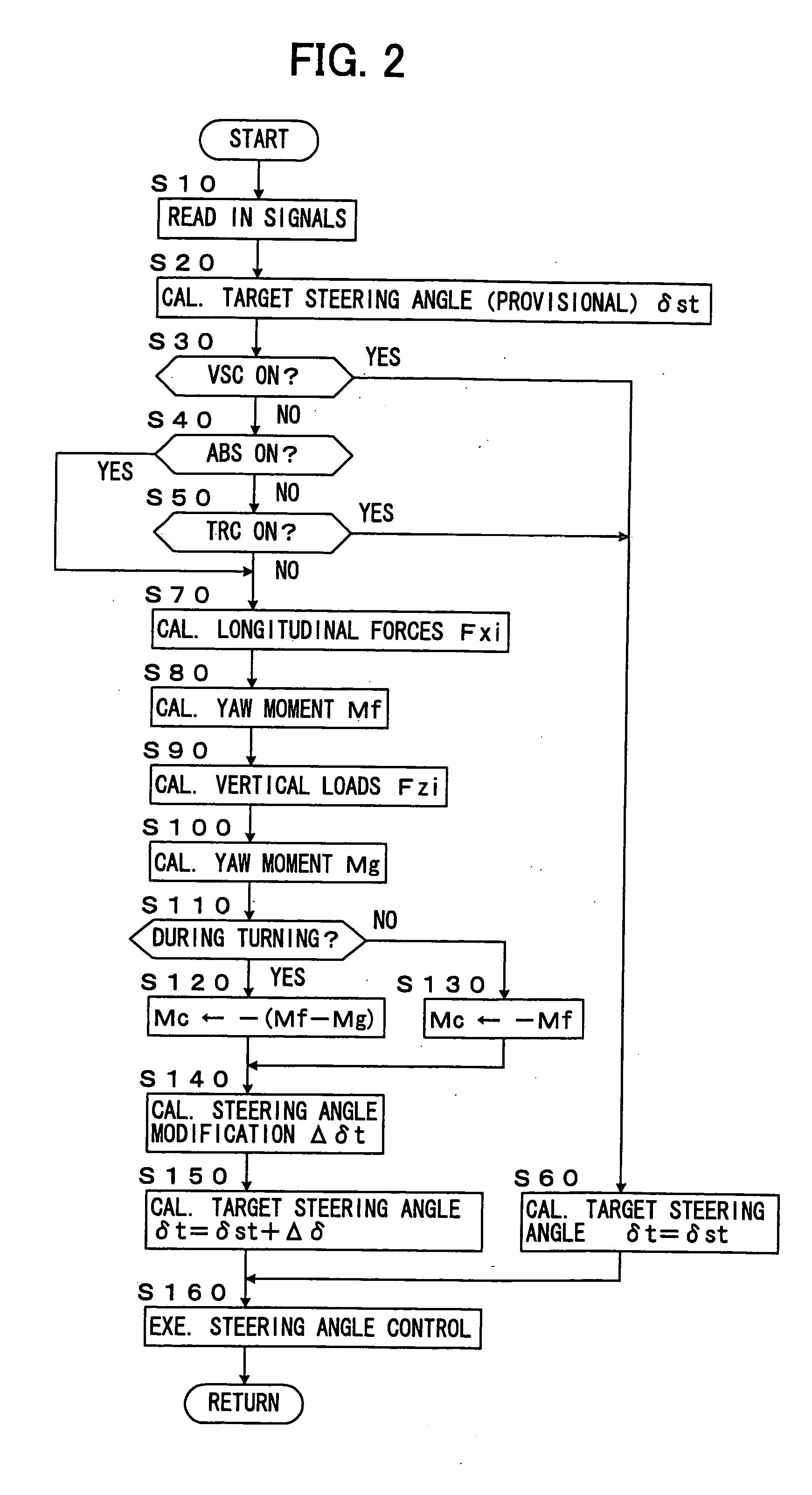 Vehicle stability control device