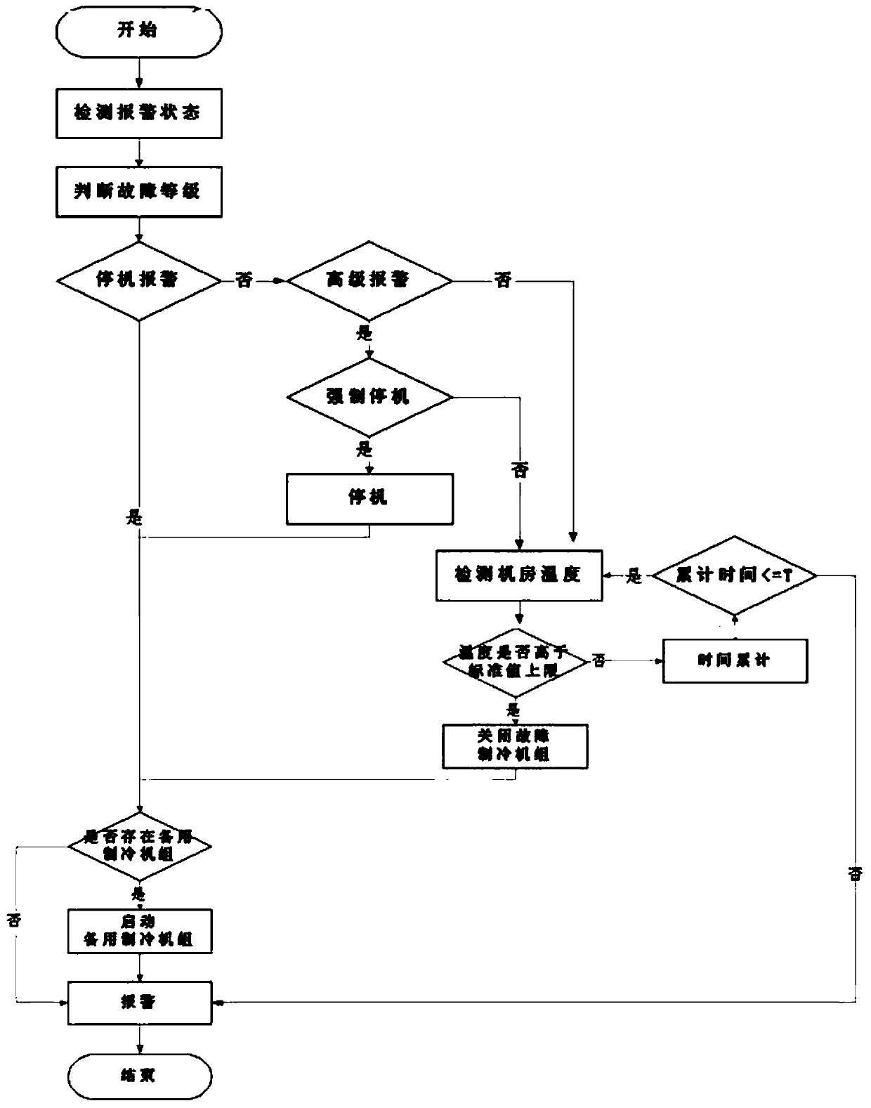 An energy-saving control system and method for dual water-cooling equipment in a computer room