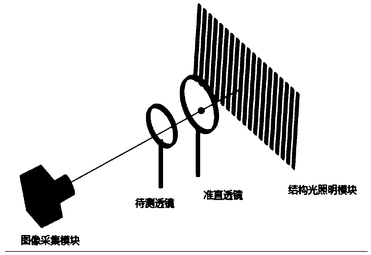 Optical lens wavefront measurement method using phase measurement deflection technology