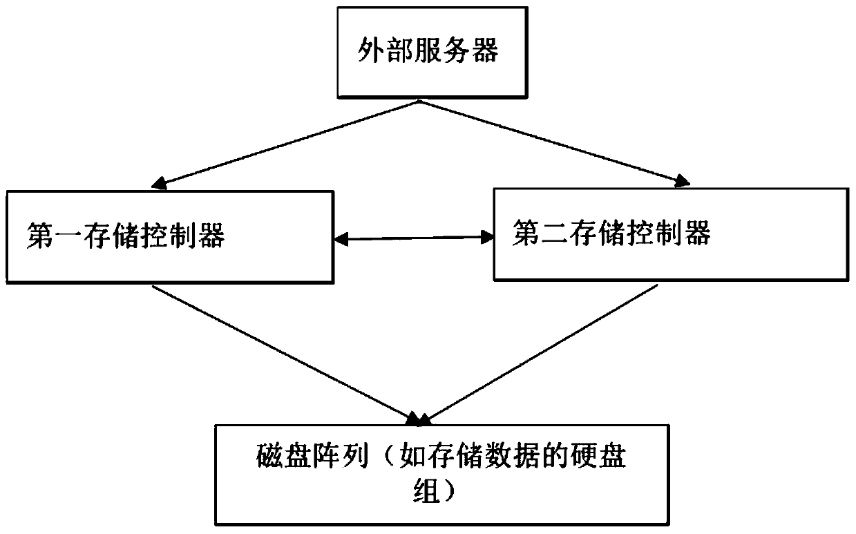 Metadata brushing-down method and device, equipment and readable storage medium