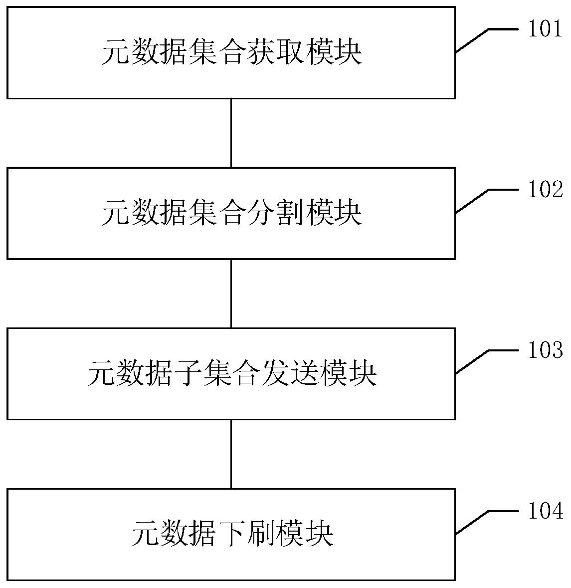 Metadata brushing-down method and device, equipment and readable storage medium