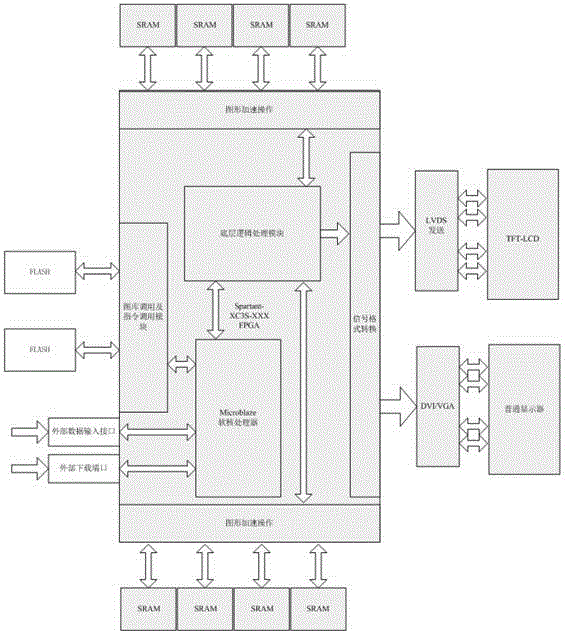 Graph generator based on FPAG (Field-Programmable Gate Array) and working method thereof